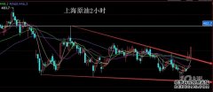 油价调整：注意国际油价继续下跌